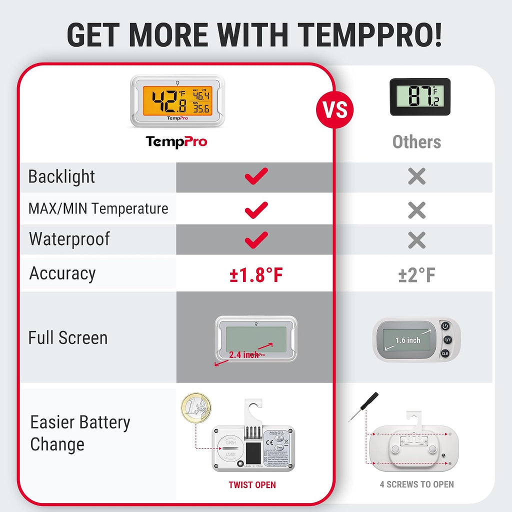 Temppro Refrigerator Thermometer 2 Pack With Large Backlit Lcd Display, Waterproof Freezer Fridge Thermometer With Max/Min Record, Easy Battery Replacement For Room, Cooler (Previously Thermopro)