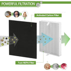 6 Pack Hpa300 Hepa Filter Replacement For Honeywell Air Purifiers Hpa300 Series, Hpa300, Hpa304, Hpa8350, Hpa300Vp, Hpa3300B, Hpa5300, Replace Hrf-R3, Pack Of 6 Hepa R And 8 Pre Filters A Hrf-Ap1