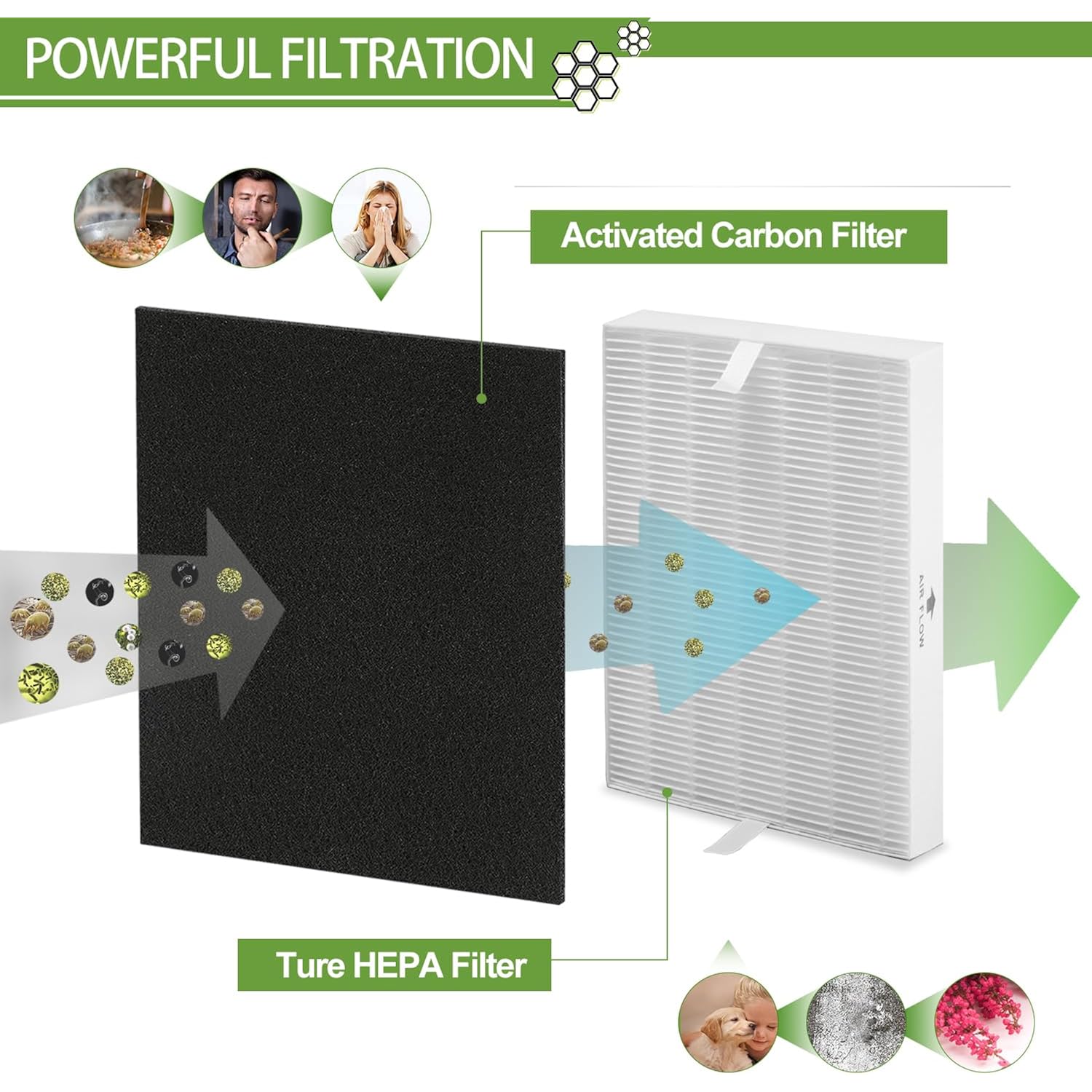 6 Pack Hpa300 Hepa Filter Replacement For Honeywell Air Purifiers Hpa300 Series, Hpa300, Hpa304, Hpa8350, Hpa300Vp, Hpa3300B, Hpa5300, Replace Hrf-R3, Pack Of 6 Hepa R And 8 Pre Filters A Hrf-Ap1