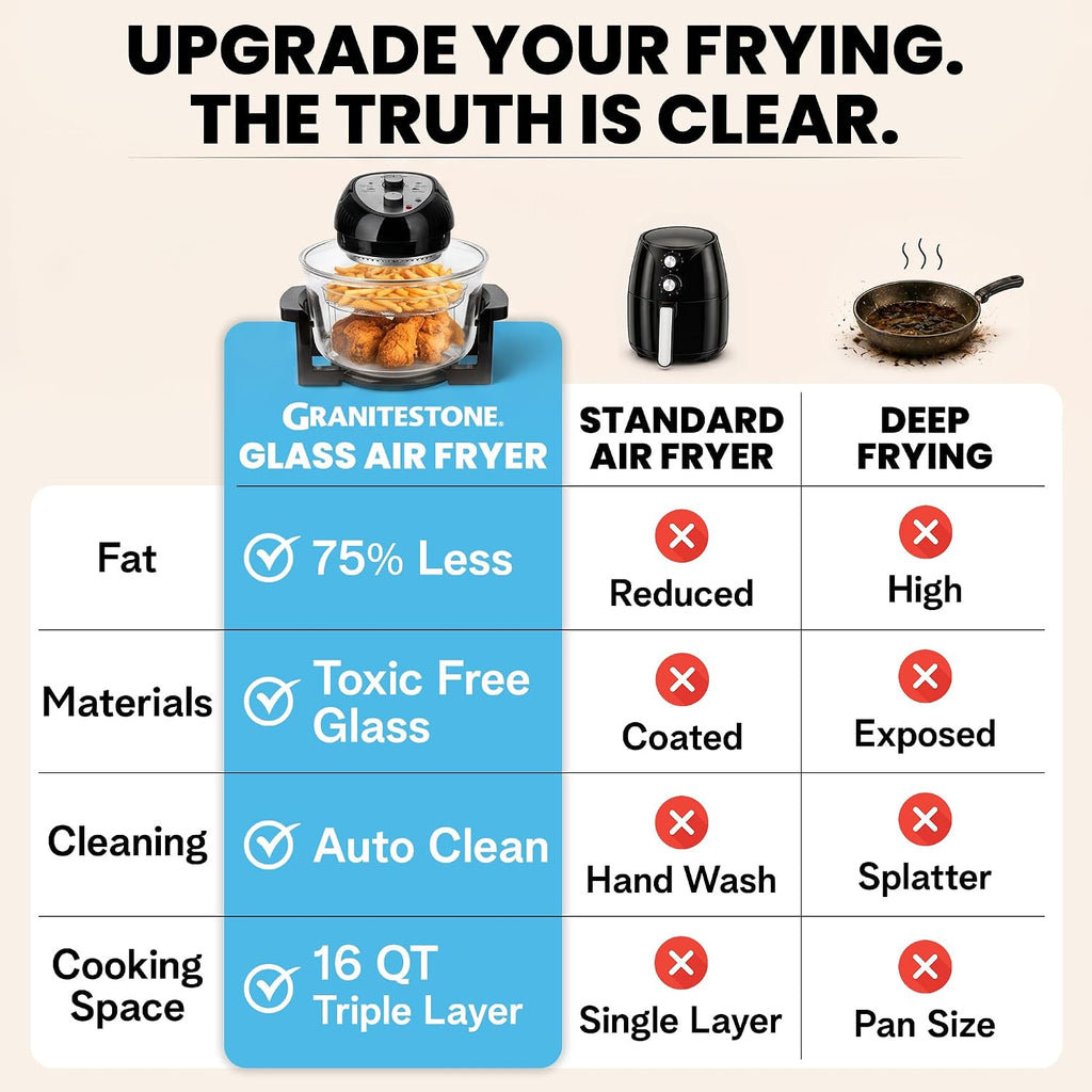 Granitestone 16 Qt Large Glass Air Fryer Non Toxic, Black | Pfoa/Ptfe/Bpa Free, Large Family Sized Airfryer Cooker With 3 Cooking Sections, No Preheat, Self Cleaning, Dishwasher Safe