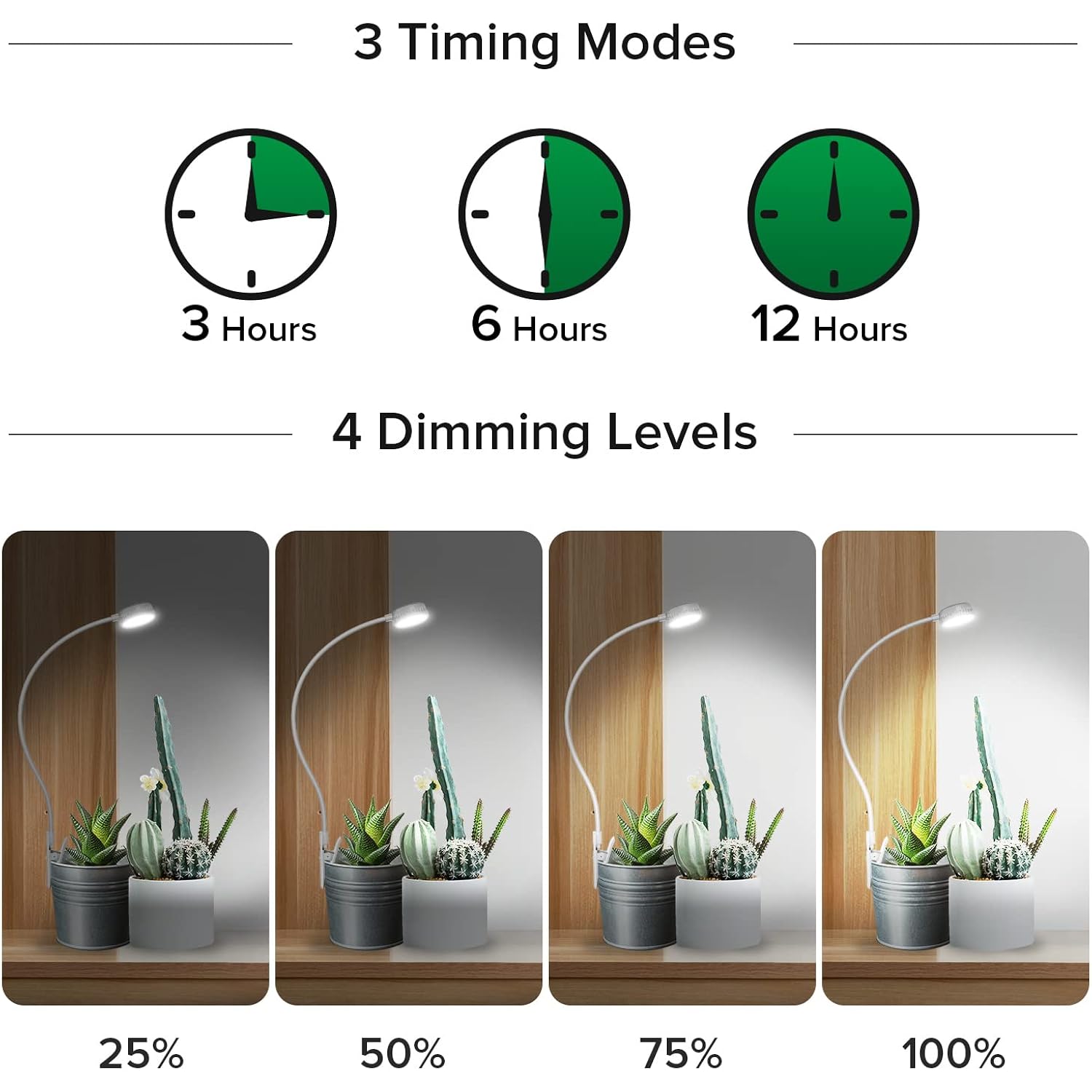 Sansi Grow Lights For Indoor Plants, Pot Clip Led Plant Lights For Indoor Growing, Full Spectrum, Plant Lamp With 4-Level Dimmable, Auto On Off 3 6 12 Hrs Timer For Succulents, Small Plant, White, 5V.