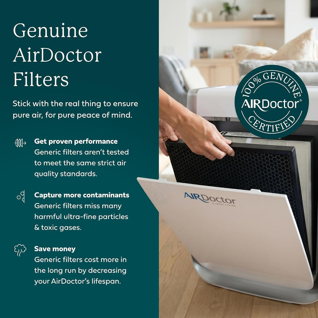 Genuine Airdoctor Ad3000/3500 1 Year Replacement Filter Pack. Includes 2 Premium Carbon/Vocs W Pre-Filters + 1 Ultrahepa. Guaranteed Quality & Performance. Removes Smoke, Pollen, Pet Dander