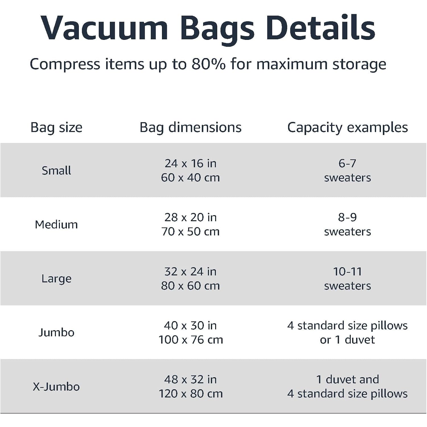 Amazon Basics Vacuum Storage Bags With Hand Pump For Travel, Space Saving Compression Bags For Clothes, Clothing, Blankets And Duvets, Clear, 20 Pack (5 Small, 5 Medium, 5 Large & 5 Jumbo)