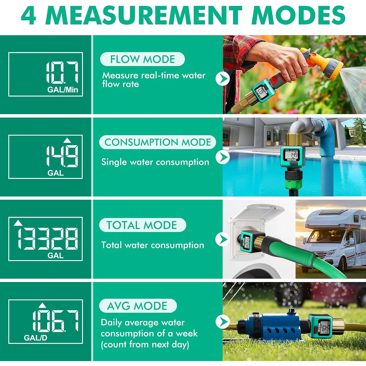 Restmo Water Flow Meter With Brass Inlet Metal Thread, Measure Gallon/Liter Consumption And Flow Rate For Outdoor Garden Hose Watering, Rv Water Tank Filling, Lawn Sprinkler And Nozzle Sprayer