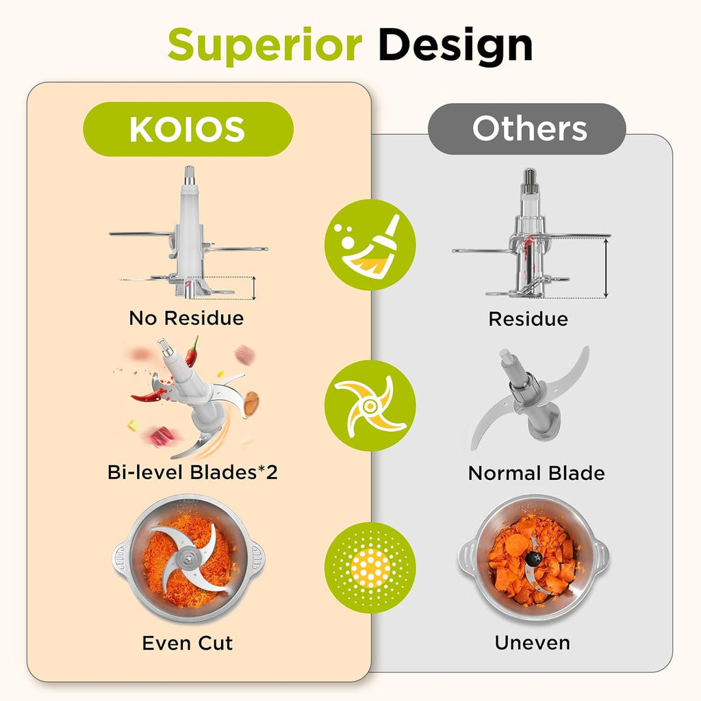 Koios Food Processor, 500W Electric Food Chopper With 2 Bowls (8 Cup+8 Cup) & 2 Bi-Level Blades&, Small Electric Grinder Meat Processor For Nuts, Meat, Onion, Garlic, Baby Food, Black