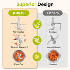 Koios Food Processor, 500W Electric Food Chopper With 2 Bowls (8 Cup+8 Cup) & 2 Bi-Level Blades&, Small Electric Grinder Meat Processor For Nuts, Meat, Onion, Garlic, Baby Food, Black