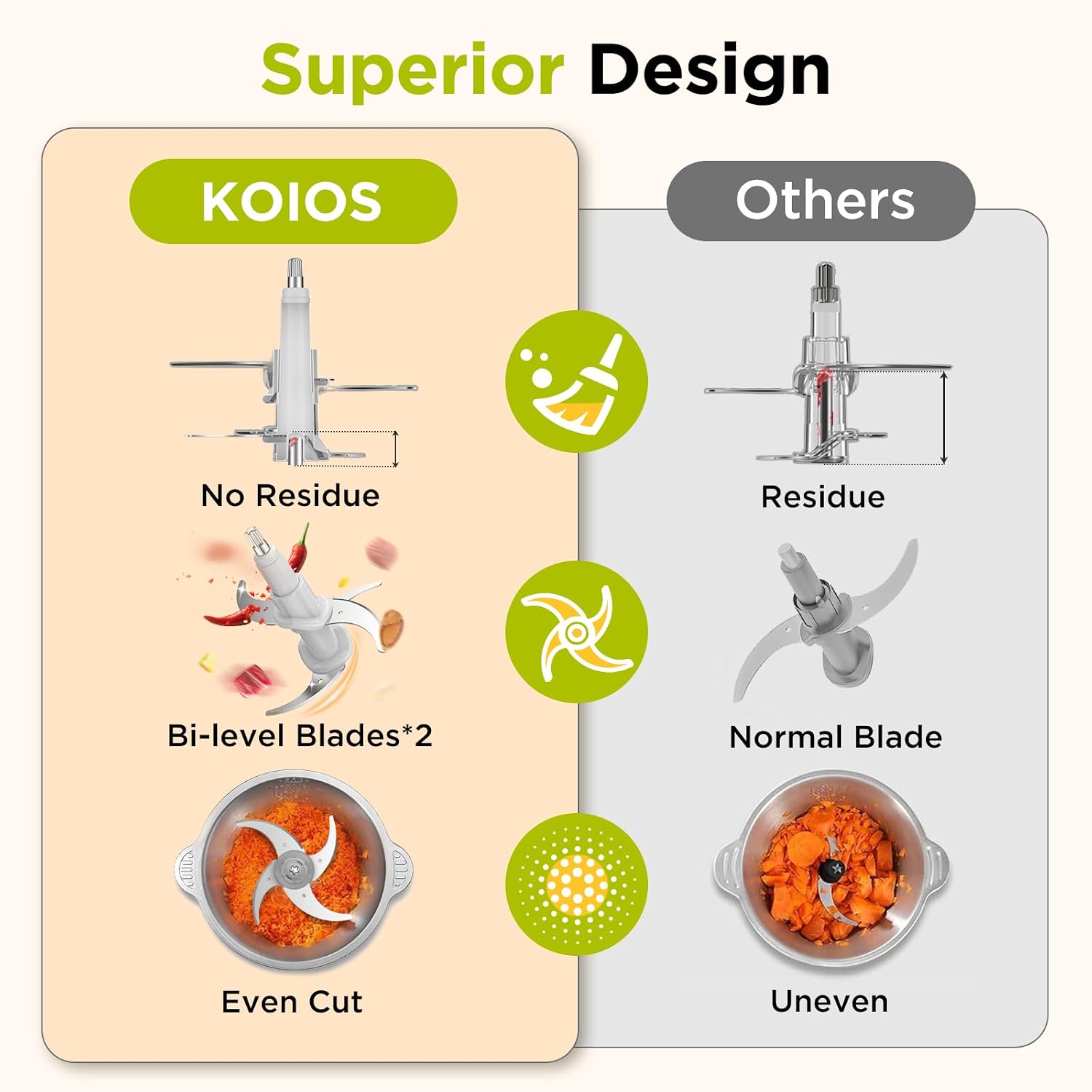 Koios Food Processor, 500W Electric Food Chopper With 2 Bowls (8 Cup+8 Cup) & 2 Bi-Level Blades&, Small Electric Grinder Meat Processor For Nuts, Meat, Onion, Garlic, Baby Food, Black