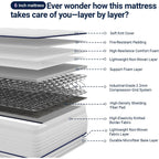 Avenco 6 Inch Twin Mattress For Fresh Sleep, Twin Size Mattresses With Innerspring For Pressure Relief, Bonnell Coil Hybrid Mattresses Breathable Cover Certipur-Us Certified Bed Mattress In A Box