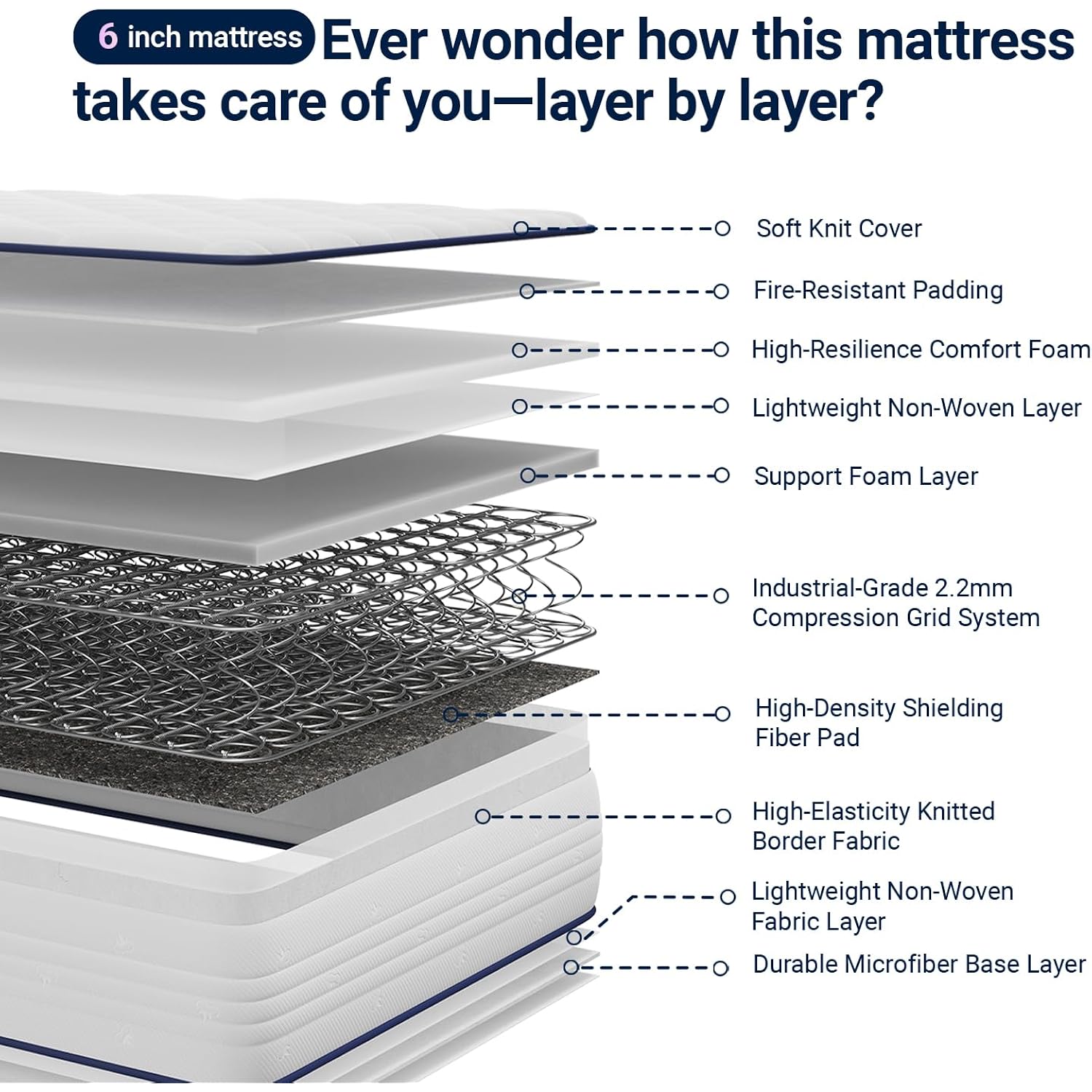 Avenco 6 Inch Twin Mattress For Fresh Sleep, Twin Size Mattresses With Innerspring For Pressure Relief, Bonnell Coil Hybrid Mattresses Breathable Cover Certipur-Us Certified Bed Mattress In A Box