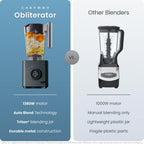 Chefman Obliterator 48 Oz Countertop Blender For Smoothies, 1380W Motor To Crush Ice, Nuts, And Frozen Fruit With Stainless Steel Blade, Auto Blend Function, Includes Tamper And Scraper