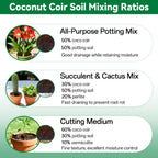2 Pcs Coco Coir Brick For Plants- 100% Organic Coconut Coir For Garden Soil & Potting Mix, Low Ec And Ph Balance, Compressed Coconut Husk Fiber For Seed Starter Soil For Indoor Outdoor Plants