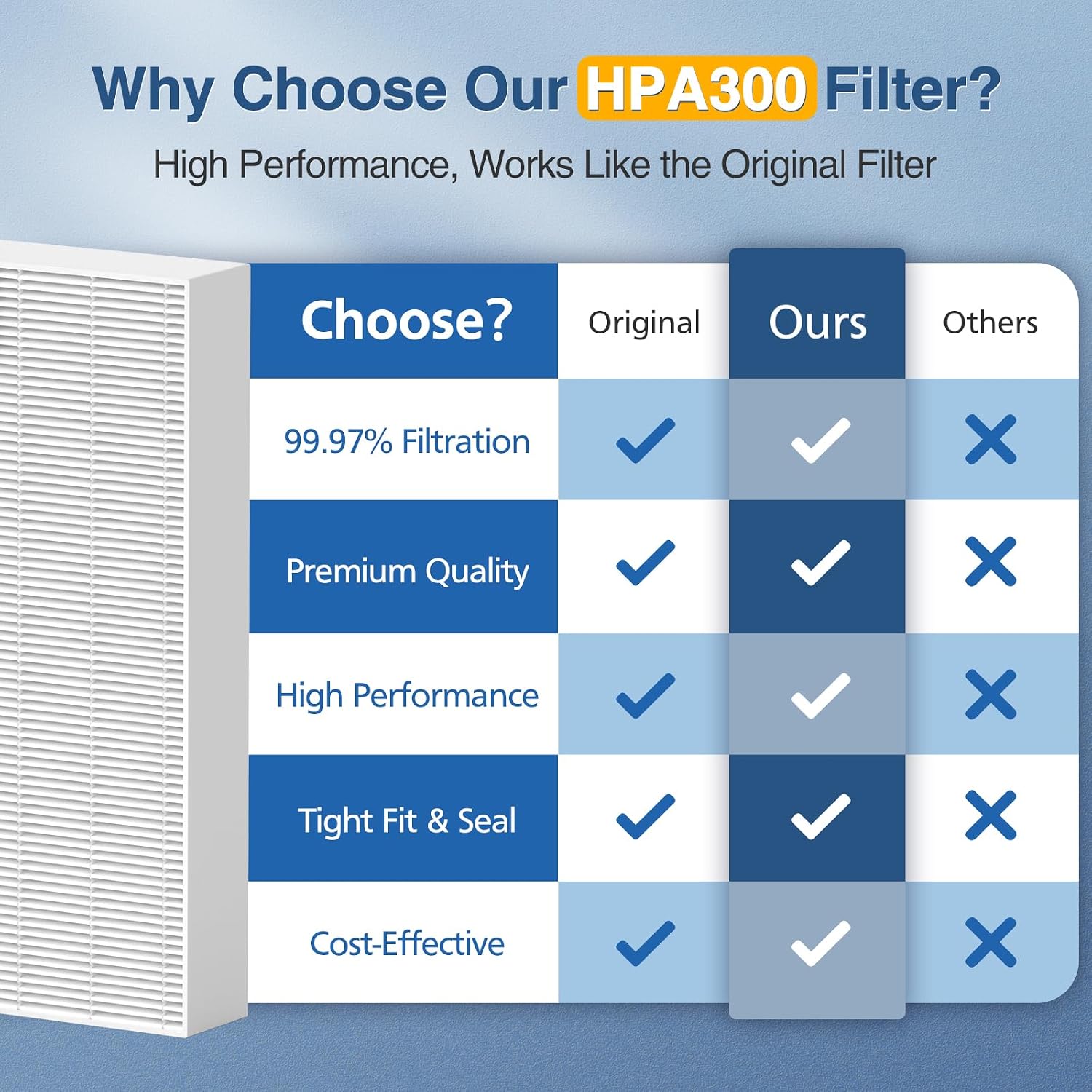 Hpa300 Hepa Air Purifier Filter R For Honeywell Air Purifier Hpa100/200/300 | Also For Honeywell 5000 Series, 6 Pack Hepa Filter Compatible With Honeywell R Filter (Hrf-R3 & Hrf-R2 & Hrf-R1)