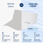 MISSION Cooling Stretchy Visor - Unisex Visor Hat for Men and Women, No Slip Band, UPF 50 Sun Protection Visor