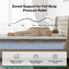 Novilla Queen Mattress, 12 Inch Hybrid Mattress Queen With Comfort Foam,Innerspring Pillow Top Mattresses In A Box, Pressure & Pain Relief, Soft Feel But Supportive