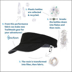 TrailHeads Sun Visor Hat for Women - Recycled Running Visors for Women - Tennis, Golf, Softball, Summer - Women's Visors