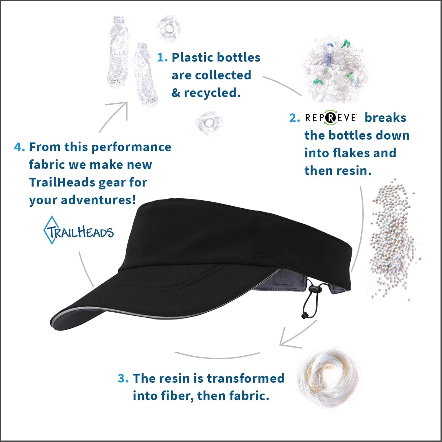 TrailHeads Sun Visor Hat for Women - Recycled Running Visors for Women - Tennis, Golf, Softball, Summer - Women's Visors