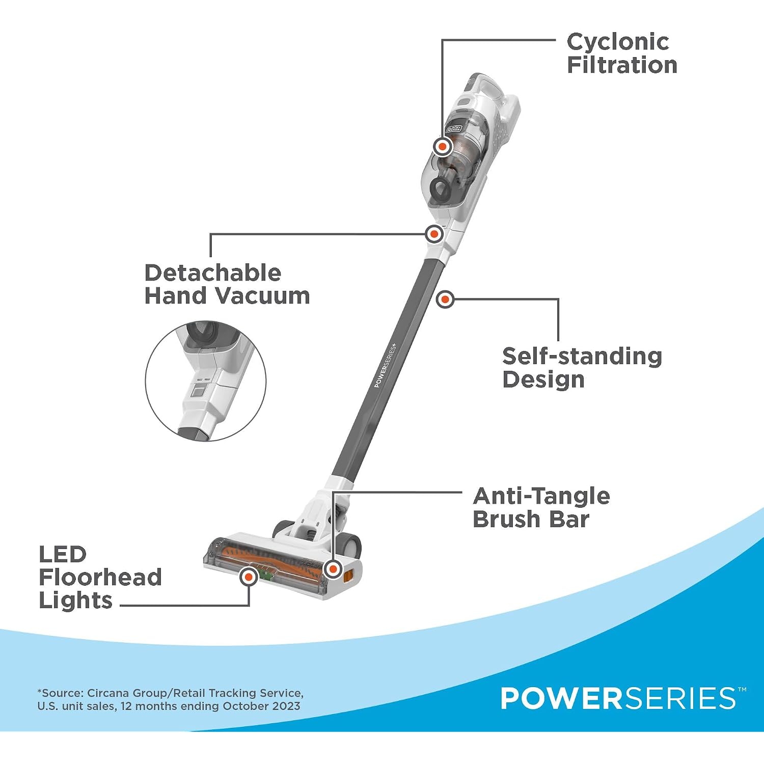 Black+Decker Powerseries+ 20V Max Cordless Stick Vacuum Cleaner With Led Floor Lights, Bagless, Lightweight, Cordless Vacuum Cleaners For Home, Up To 44 Mins Runtime, Powerful Suction,Gray (Bhfea520J)