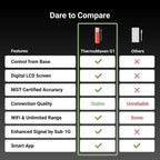 Thermomaven Smart Bluetooth Wireless Meat Thermometer, 10X Enhanced Sub-1G Signal And Stability, Standalone Display Base, Certified Accuracy ±0.5°F, Wifi Unlimited Range For Bbq, Oven, Smoker, Grill