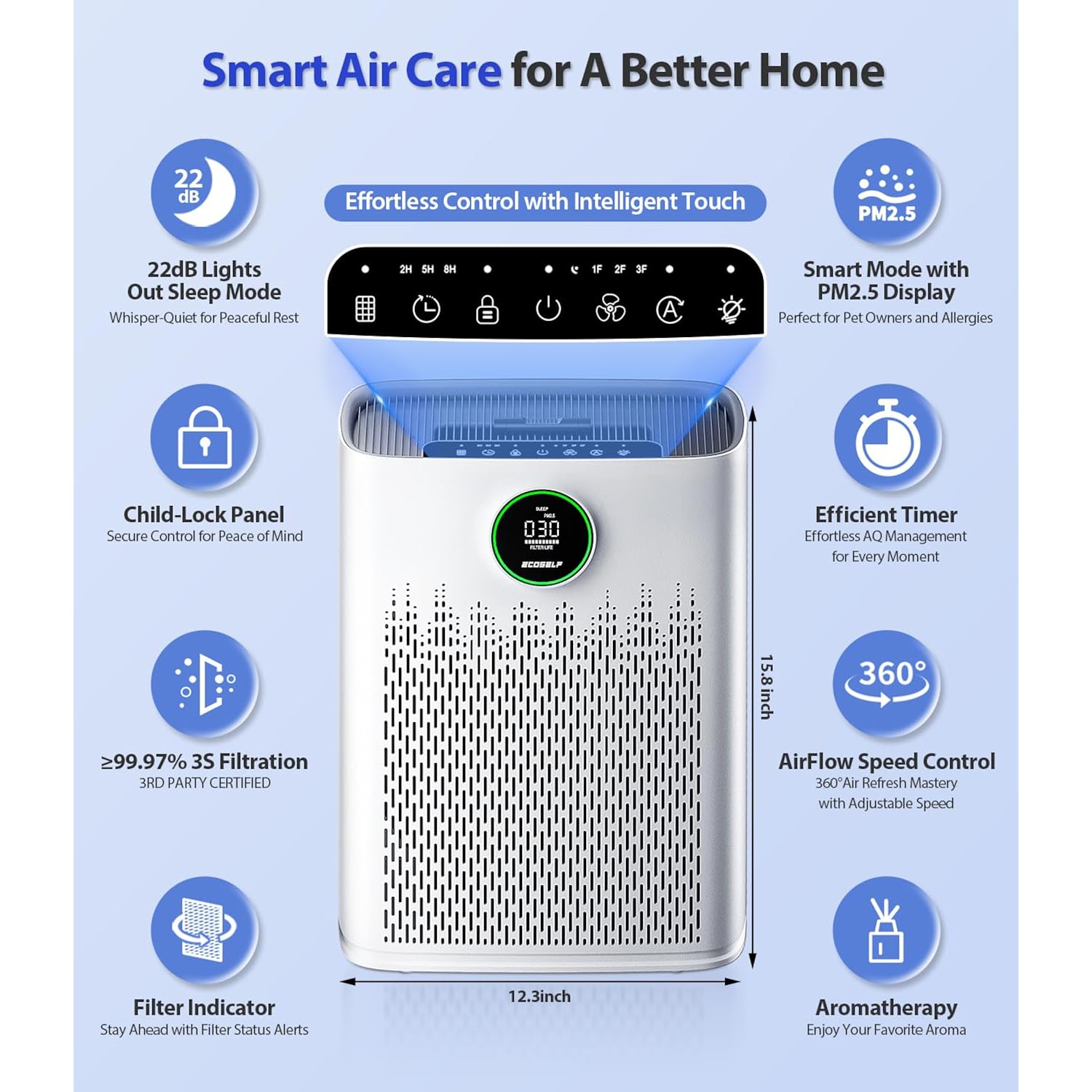 Air Purifiers For Home Large Room, Cover Up To 2400 Ft² With True Hepa Filter, Smart Mode, Pm2.5 Air Quality Display, 22Db Sleep Mode, Aromatherapy With 2X-Purification & 360°Air Outlet, Hap603
