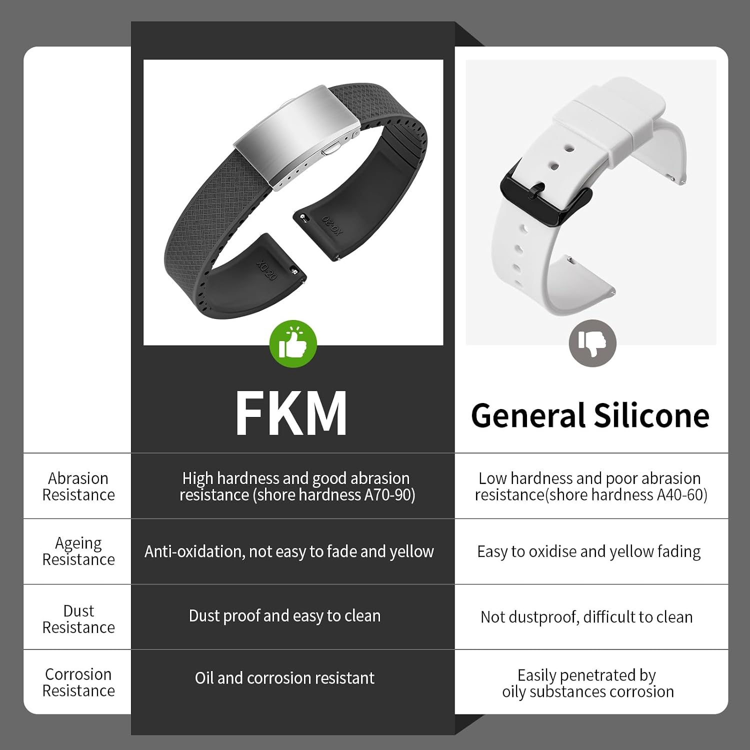 Fkm Rubber Watch Strap, Cut To Size Quick Release Fluororubber Watch Band Soft Replacement Watchband With Silver Milled Clasp For Men Women 18Mm 19Mm 20Mm 21Mm 22Mm