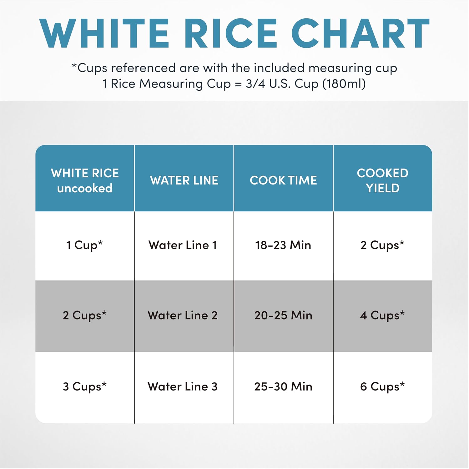 Aroma Corecoat Pot-Style Rice Cooker With One-Touch Control And Non-Stick Ceramic Coating (6 Cups Cooked, 3 Cups Uncooked)