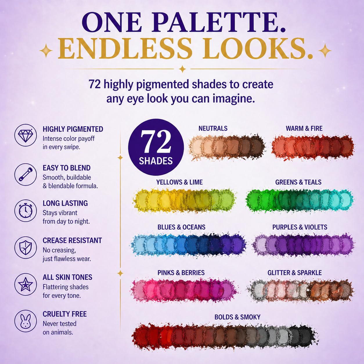 BestLand 72 Colors Ultra Secret Eyeshadow Palette, 4 in1 Color Board Matte Shimmer Glitter Nude Natural All In One Makeup Palette Blendable Pigmented Make Up Green Eye Shadow Pallet Gift Kit