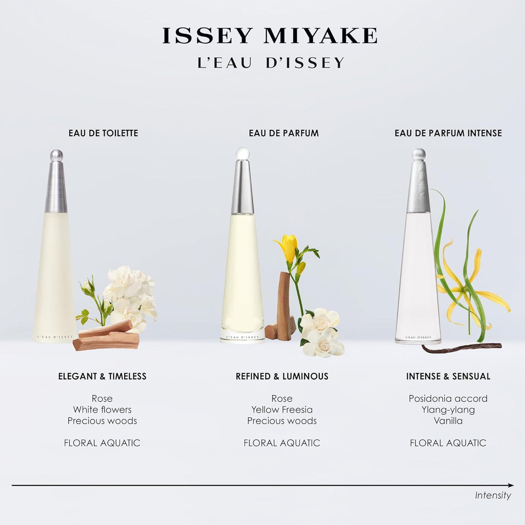 Issey Miyake L'Eau d'Issey Eau de Toilette - Fragrance for Women - Floral & Aquatic, Inspired by the Purity of Water - With Notes of White Flowers, Lotus Rose Accord & Precious Woods Accord