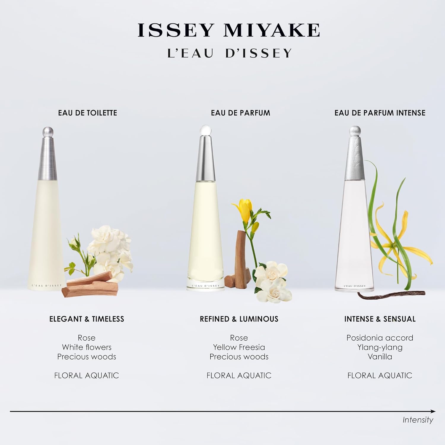 Issey Miyake L'Eau d'Issey Eau de Toilette - Fragrance for Women - Floral & Aquatic, Inspired by the Purity of Water - With Notes of White Flowers, Lotus Rose Accord & Precious Woods Accord
