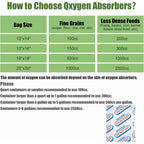 120 Packs 500CC Food Grade Oxygen Absorbers (10 Pack in Individual Vacuum Bag ) , Oxygen Absorbers For Long Term Food Storage with Oxygen Indicator , Works in Mylar Bags, Mason Jars, and Vacuum Bags