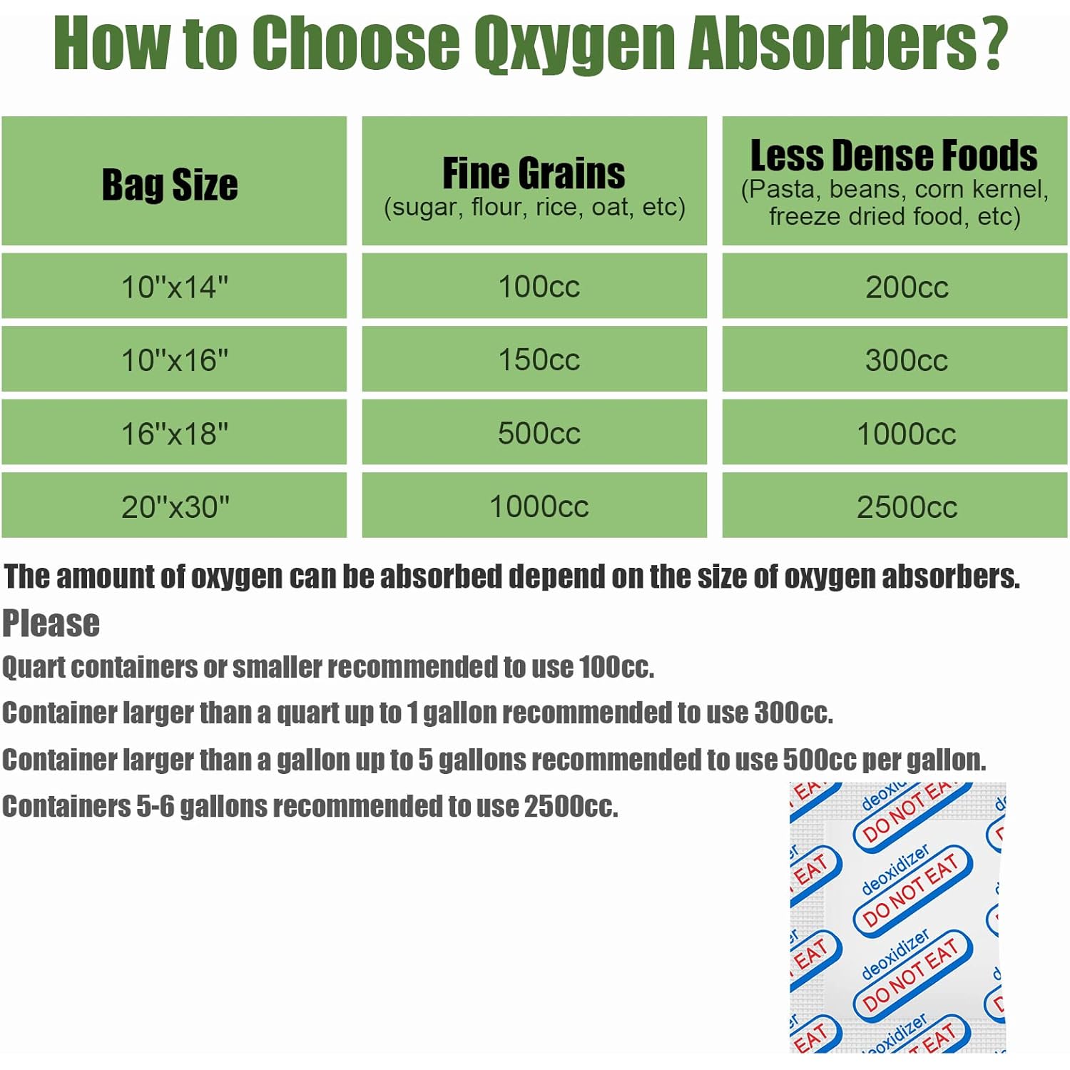 120 Packs 500CC Food Grade Oxygen Absorbers (10 Pack in Individual Vacuum Bag ) , Oxygen Absorbers For Long Term Food Storage with Oxygen Indicator , Works in Mylar Bags, Mason Jars, and Vacuum Bags