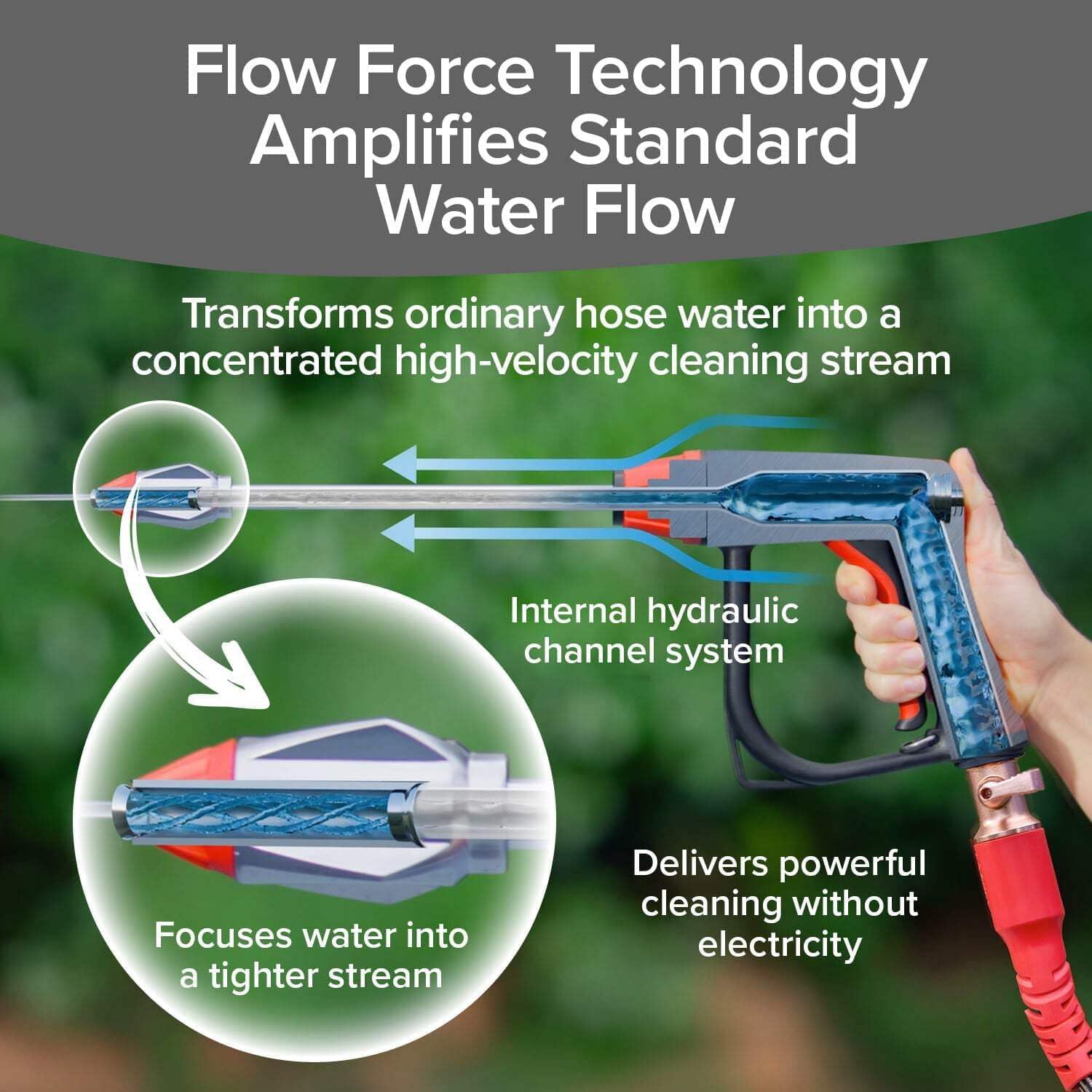 Pocket Hose Arrow Customizable Spray Nozzle, As Seen On Tv | Flow Force Tech, 4 Precision Tips, Jet Stream To Gentle Watering, Rust-Resistant, Non-Slip Grip, Ideal For Car Wash