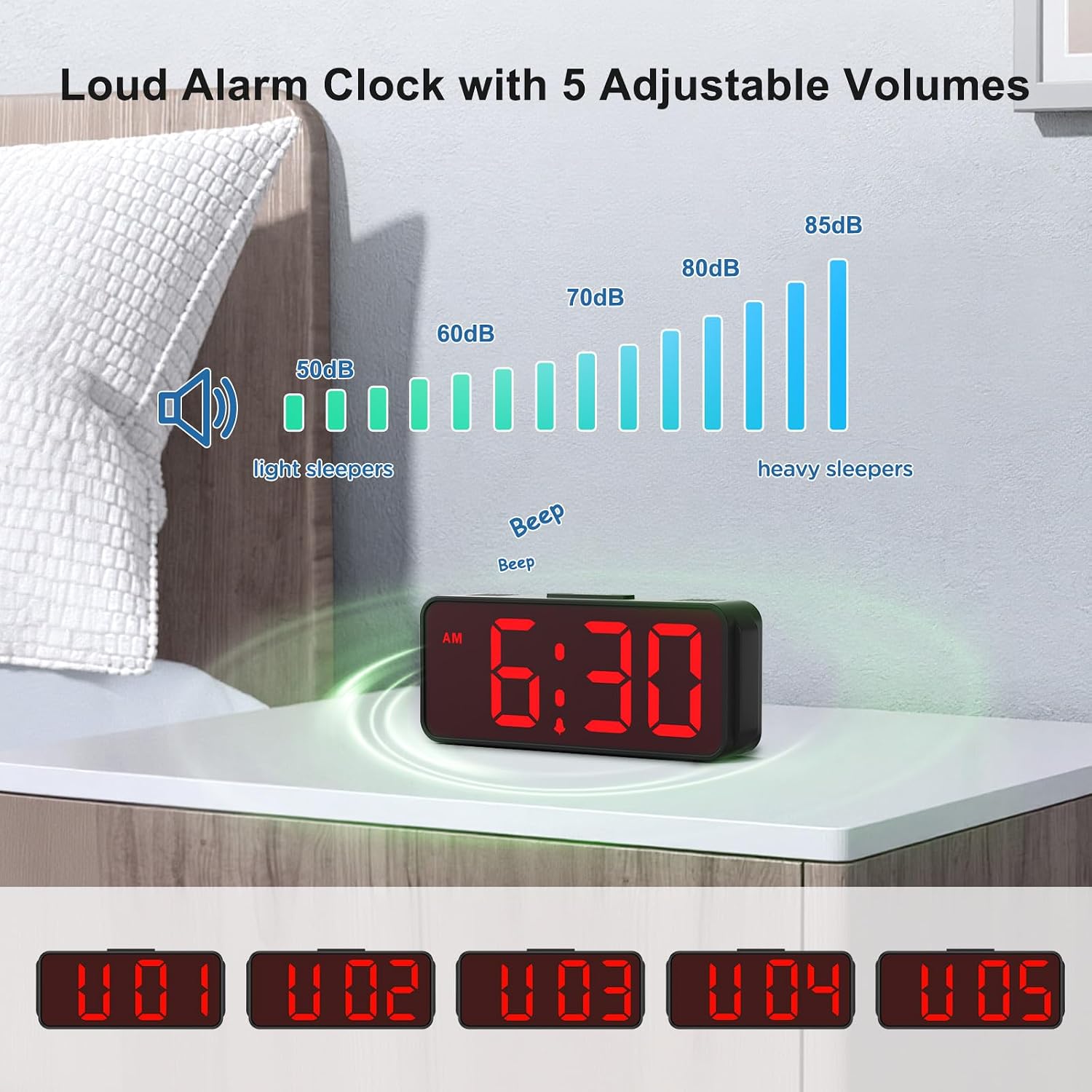 Peakeep Small Battery Powered Digital Alarm Clock | Cordless Home Travel Portable, 1.65" Large Numbers Auto Brightness, Led Display 4 Dimmers, 5 Volumes