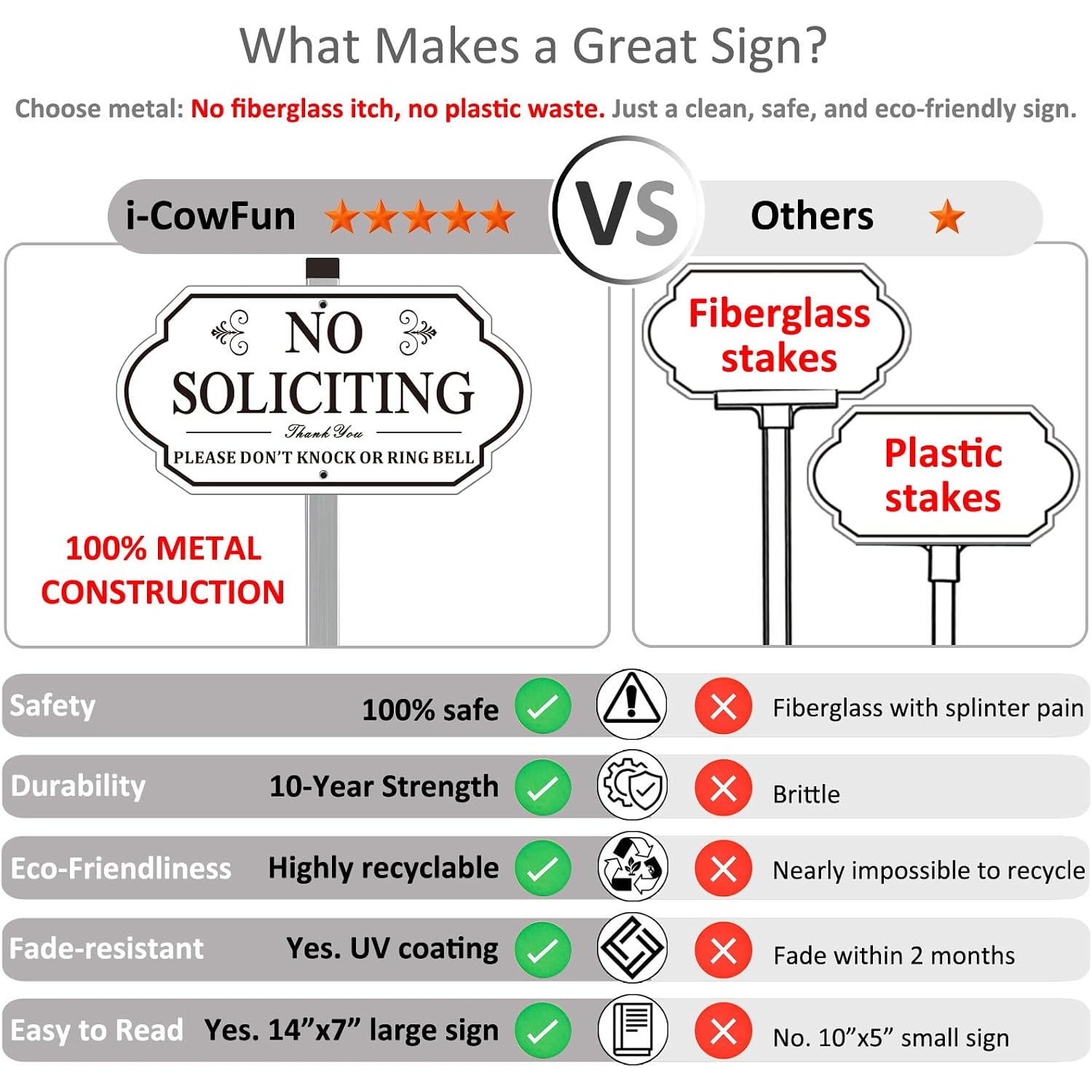 No Soliciting Sign For House - All Metal Construction - 14" X 7" Aluminum No Soliciting Yard Sign With 28" Stake - For Home And Front Door