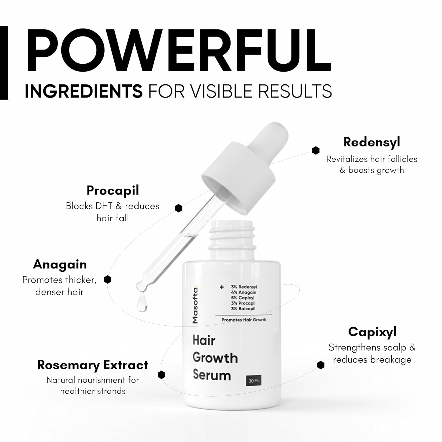 Hair Growth Serum For Density, Hair Fall Control With 3% Redensyl, 5% Capixyl, 4% Anagain, 3% Procapil & 3% Baicapil, Rosemary & Biotin For Both Men & Women, 1.01 Fl.Oz./30Ml