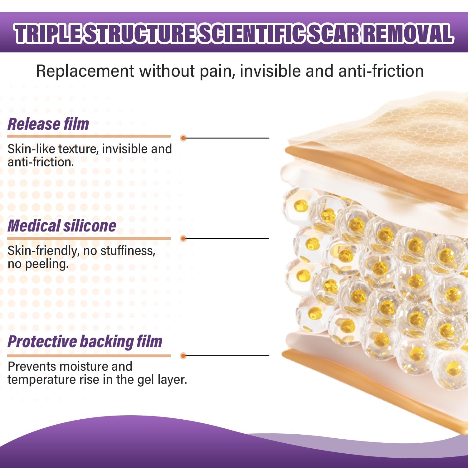Silicone Scar Sheets, Medical Grade Silicone Scar Tape For Surgical, Hypertrophic, Keloid, C-Section, Burn, Old & New Scars, Reusable Professional Scars Removal Sheets (1.6"X 59" Roll-1.5M)