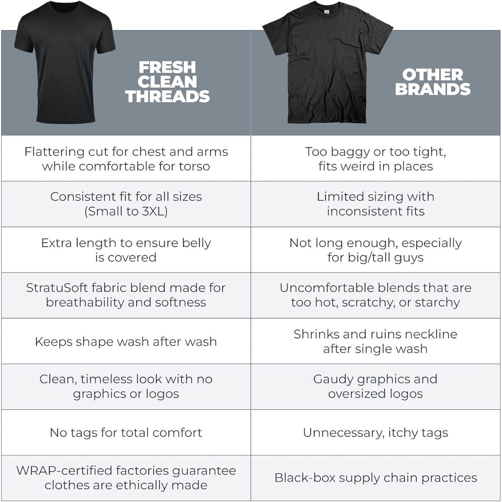 Fresh Clean Threads Men'S T-Shirts V Neck Premium Basic Short Sleeve Tees - Fitted Style, Ultra Soft, Tag-Free Comfort