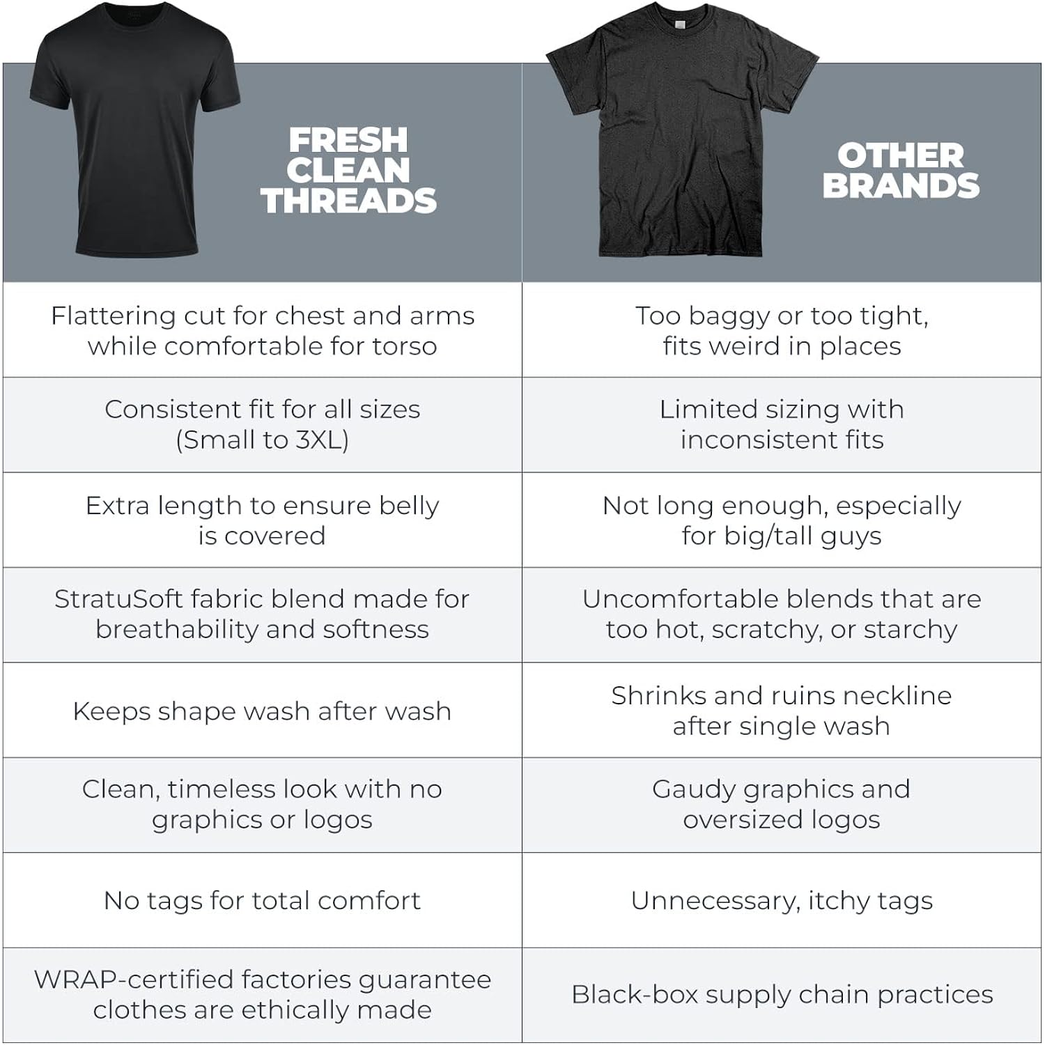 Fresh Clean Threads Men'S T-Shirts V Neck Premium Basic Short Sleeve Tees - Fitted Style, Ultra Soft, Tag-Free Comfort