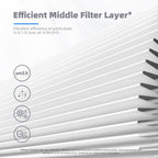 Aroeve Mk01A(Mk01)&Mk06A(Mk06) Filter Replacement-Standard Version(2 Pack)