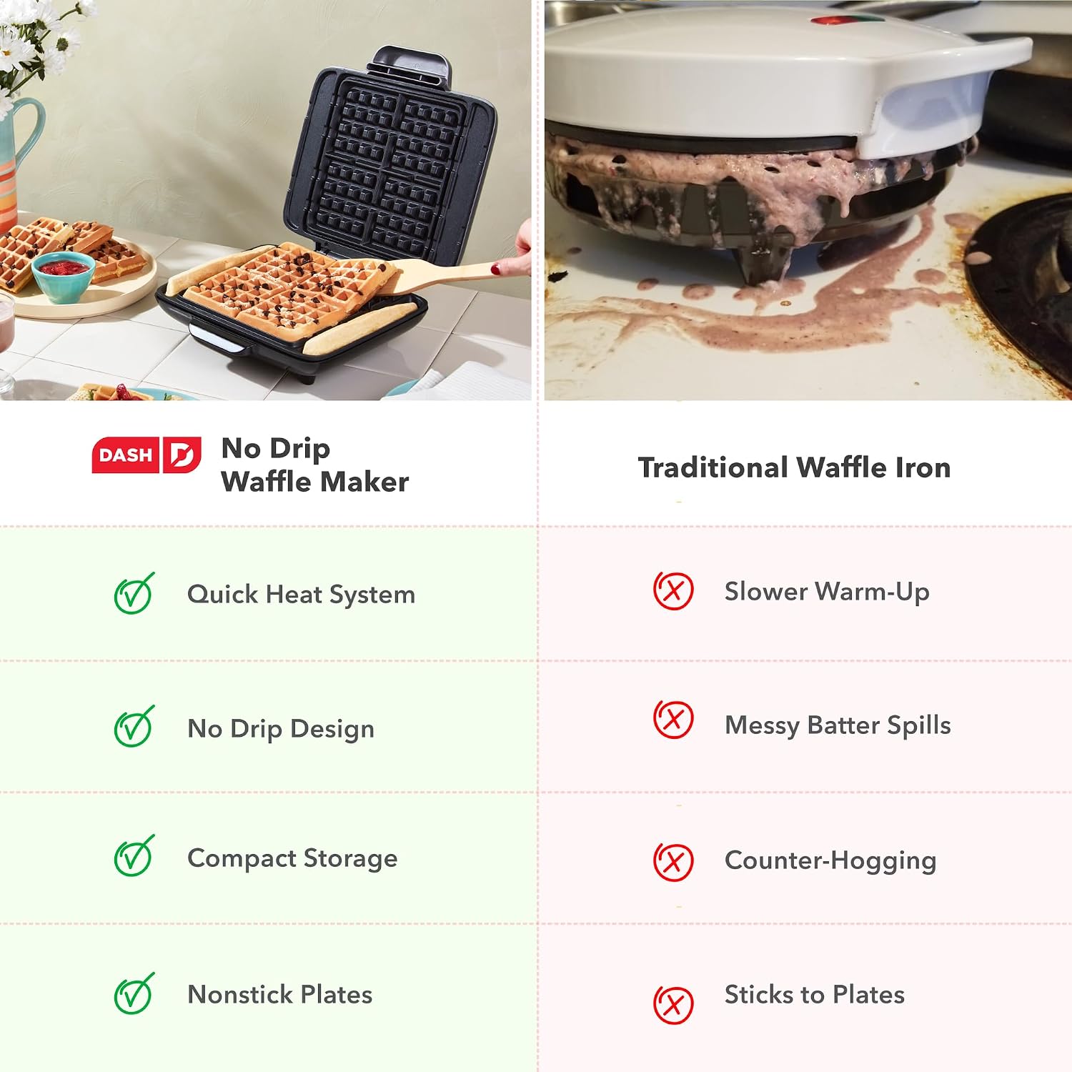 Dash No-Drip Waffle Maker - Makes Four Waffles At Once For Hassle-Free Breakfasts - Dual Nonstick Heating Plates & Quick Heat-Up System - Easy-Release Surface - Silver