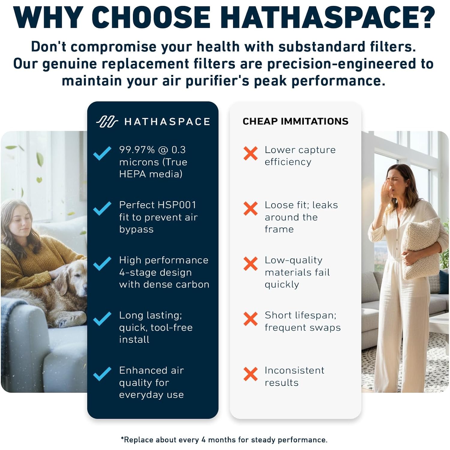 Hsp001 H11 Hepa Filter Replacement | 4-Stage Hepa Filter With Activated Carbon, Pre-Filter & Cold Catalyst - Captures 99.97% Of Dust, Smoke & Odors
