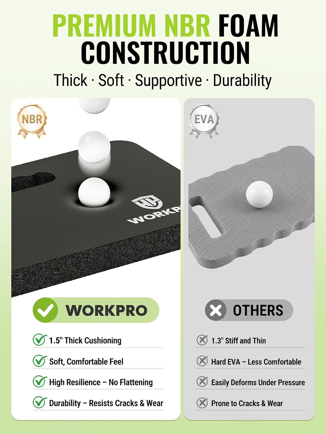 Workpro Extra Thick Kneeling Pad, 1 Pack, Black, 17.5 X 11 X 1.5 In | Soft Nbr Foam Cushioning For Knee, Large Foam Kneeler Mat, For Gardening, Bathing Baby, Exercise, Workout Supplies