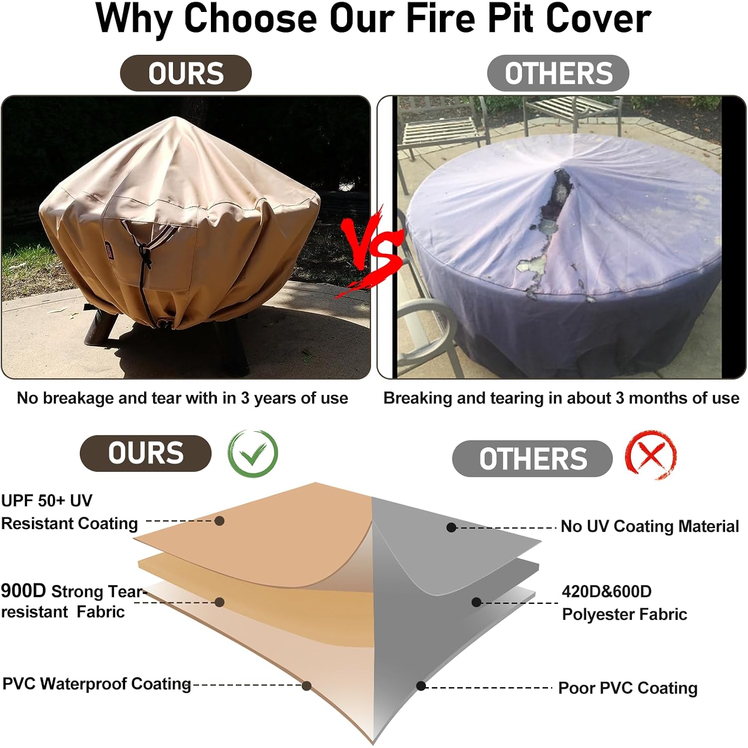 Fire Pit Cover Round-45-48 Inch Heavy Duty 900D Strong Tear-Resistant And Uv Resistant And Waterproof And Fading Resistant Material Polyester Firepit Covers Round For Outdoor Fire Pit-Wheat