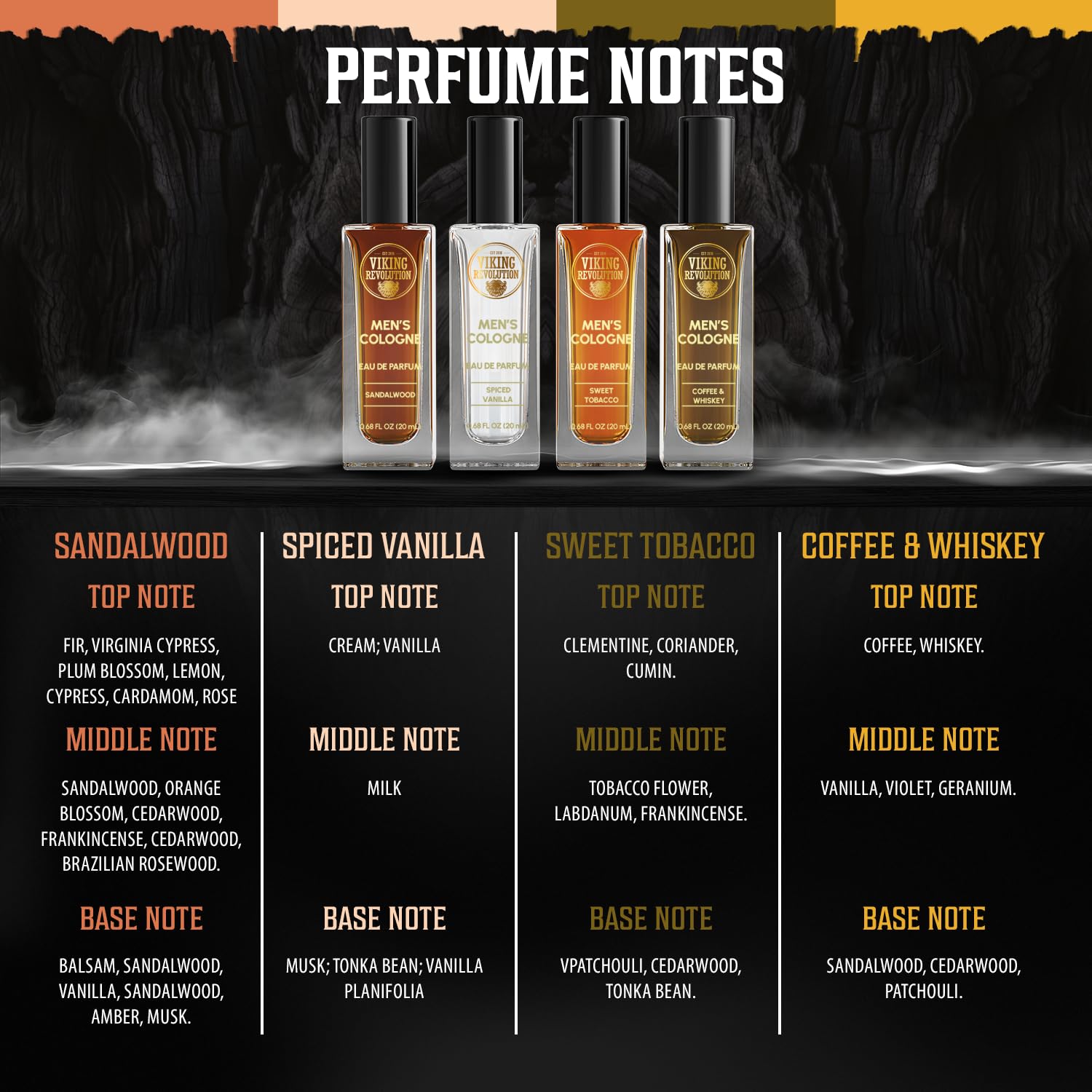 Viking Revolution Mens Cologne Sampler Sets - Travel Size Cologne For Men With Sandalwood, Spiced Vanilla, Coffee & Whiskey, Sweet Tobacco - Perfume Gift Set (4 Pack, 0.68Fl Oz Each)
