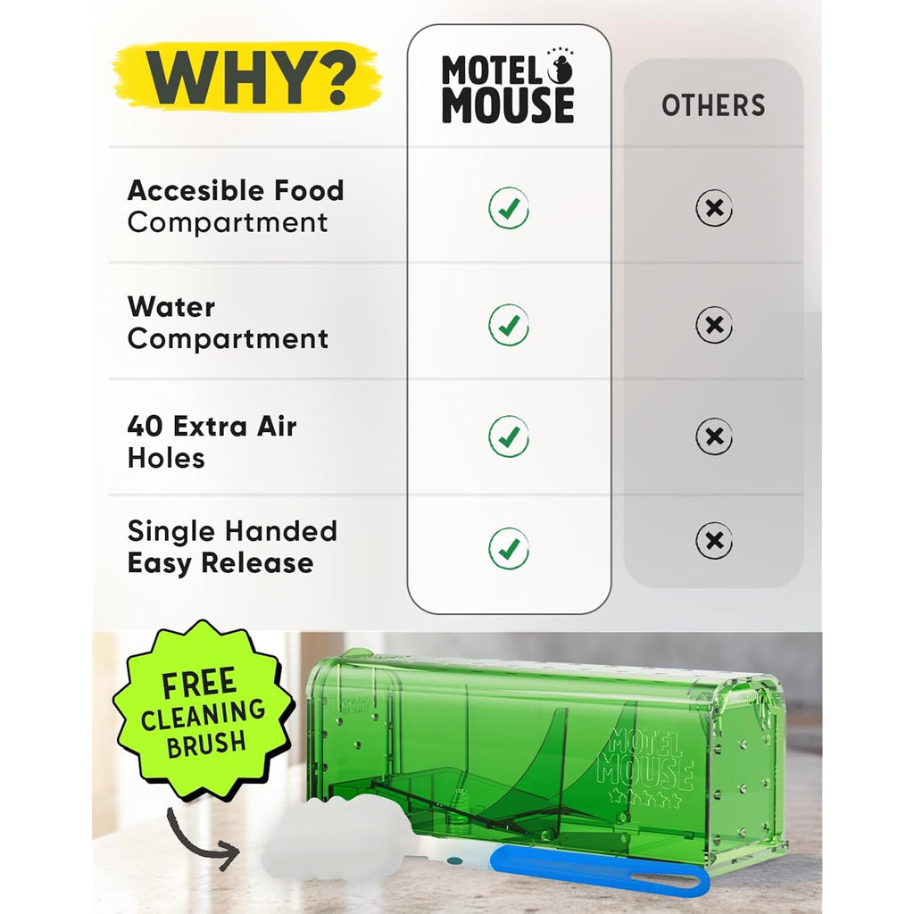 Motel Mouse Humane No Kill Mouse Traps Live Catch & Release - 4 Pack | Water & Food Compartment • Additional Air Holes • Tail Protection • Motel Mouse'S Most Humane Solution • Reusable
