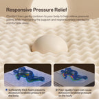 Queen Mattress, 14 Inch Cooling Hybrid, Gel Memory Foam With Pocket Coils, Medium Firm, Motion Isolation, Pressure Relief, Certipur-Us