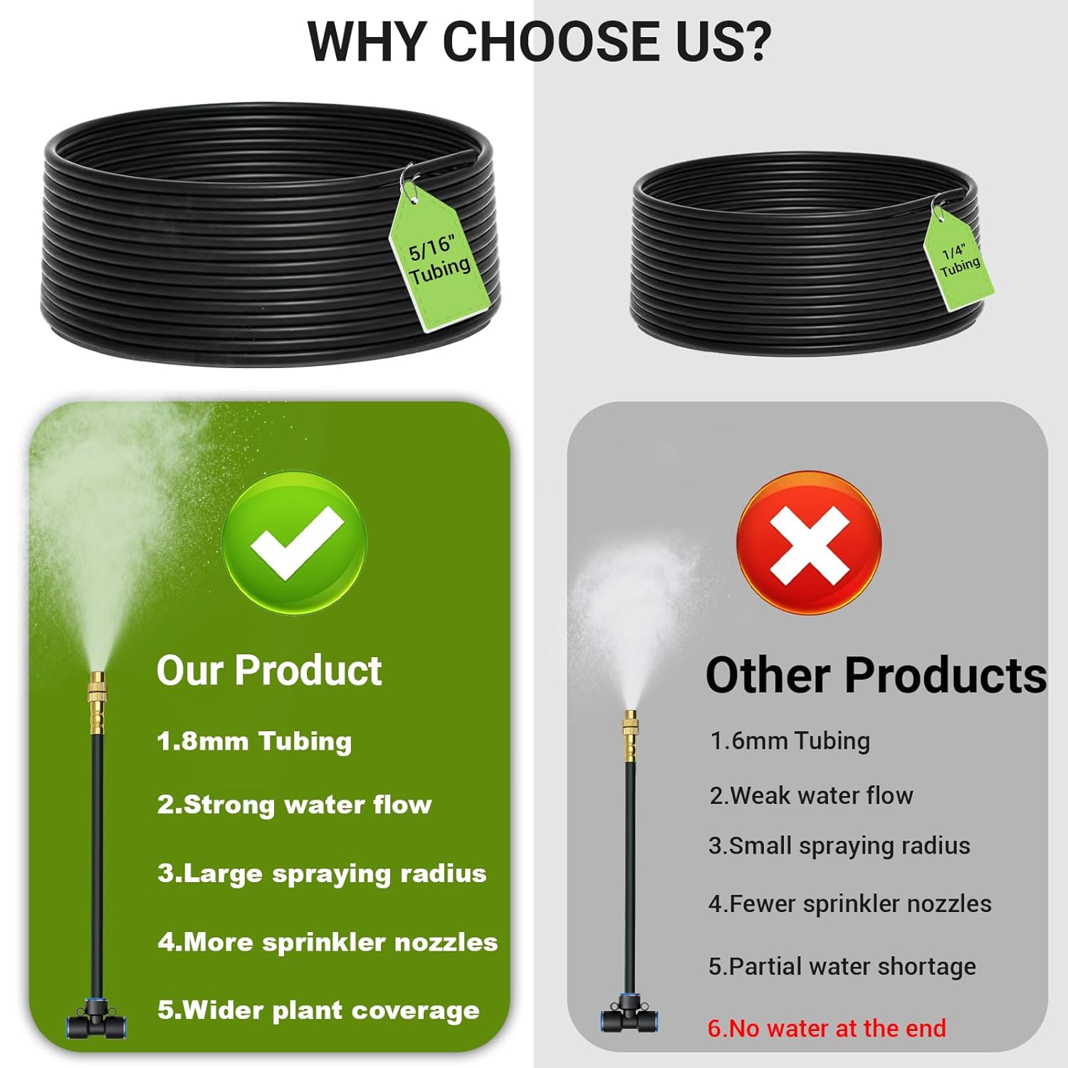 360° Adjustable Drip Irrigation System With 16 Nozzles | 50 Ft Automatic Watering System, Raised Bed Sprinkler Irrigation System, Garden Mister For Yard, Lawn, Plants, 5/16" Tubing