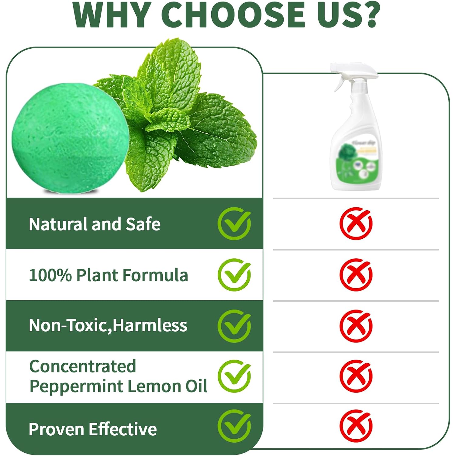 Mouse Rodent Repellent, 24 Pack Peppermint Oil For Mice, Mouse, Rats, Squirrel, Indoor/Outdoor Pest Control For Home, Kitchen, Garage, Safe For Pets & Family