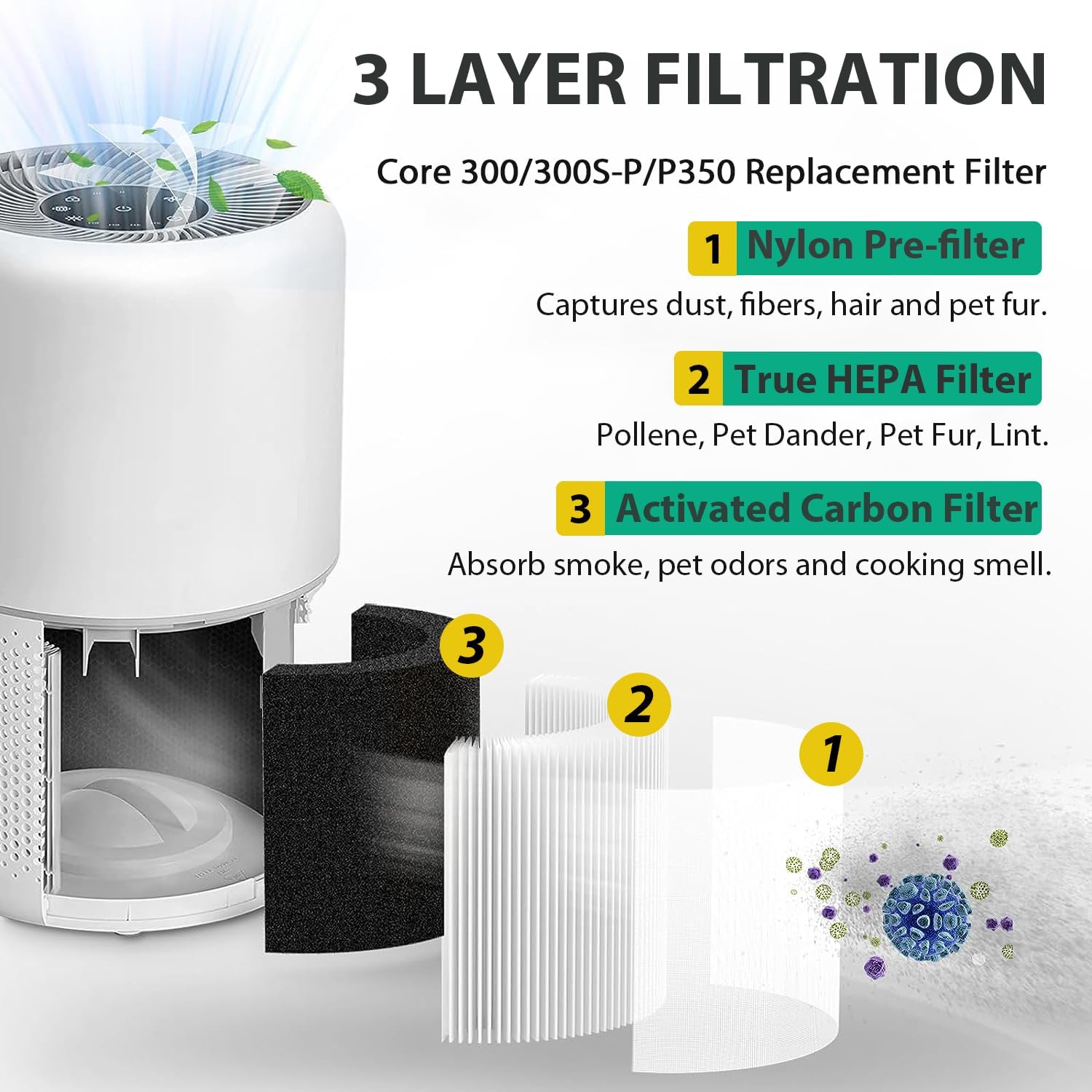 Core 300 Replacement Filter For Levoit Core 300,Core 300S,Core P350,Core300-P, Core 300 Replacement Filter,3-In-1 H13 True Hepa & Activated Carbon Filter, Core 300-Rf,2 Pack