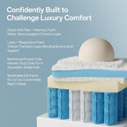 Comfbox Queen Mattress, 14 Inch Springs Matress, Bed In A Box, Soft And Breathable, Pressure Relief & Motion Isolation, Medium Firm Feel (Queen, 14, 14, Inches) (Queen, 14, 14, Inches)