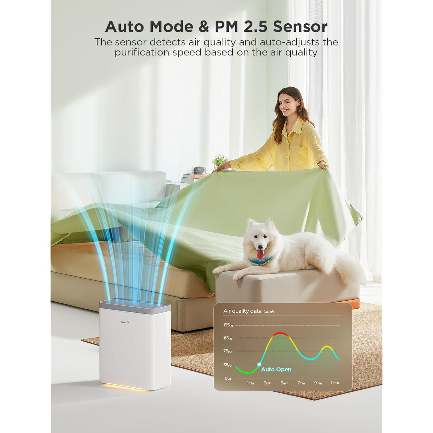Goveelife Smart Air Purifier For Home Large Rooms, Covers Up To 1046 Ft², Pm2.5 Monitor, Sleep Mode, 3-In-1 Filter Air Purifier With App And Alexa Control For Pet Hair, Odors, Pollen And Smoke
